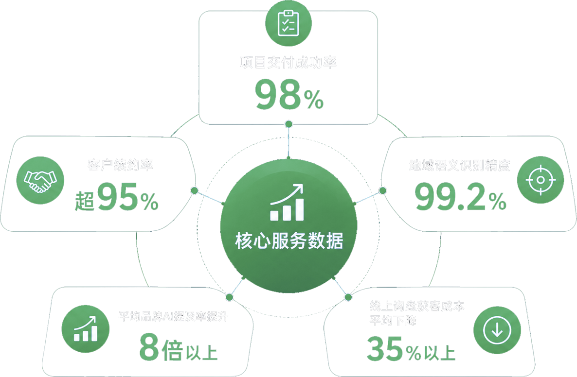 五大自研算法体系