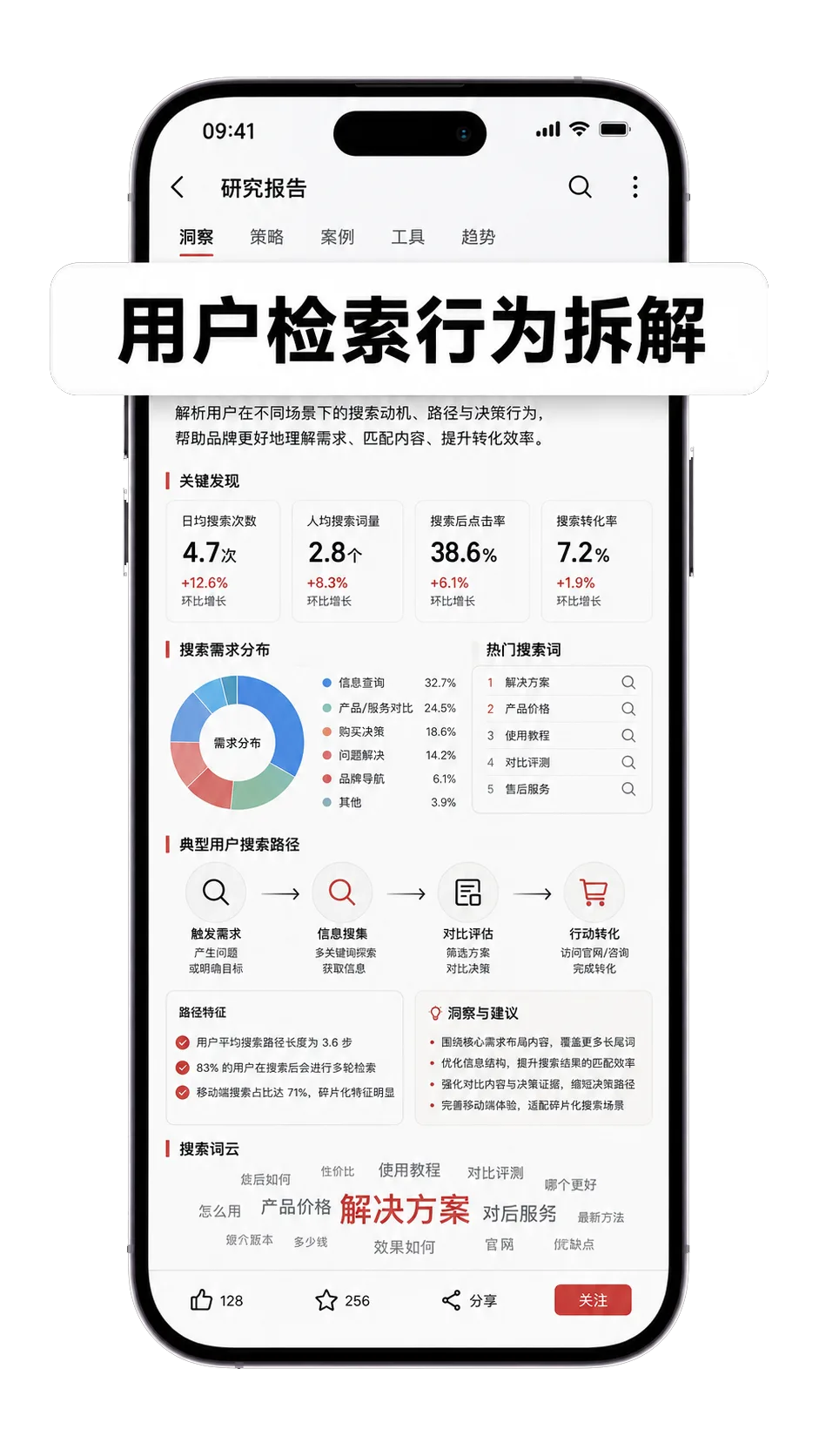 AIGEO用户检索行为拆解服务流程示意图