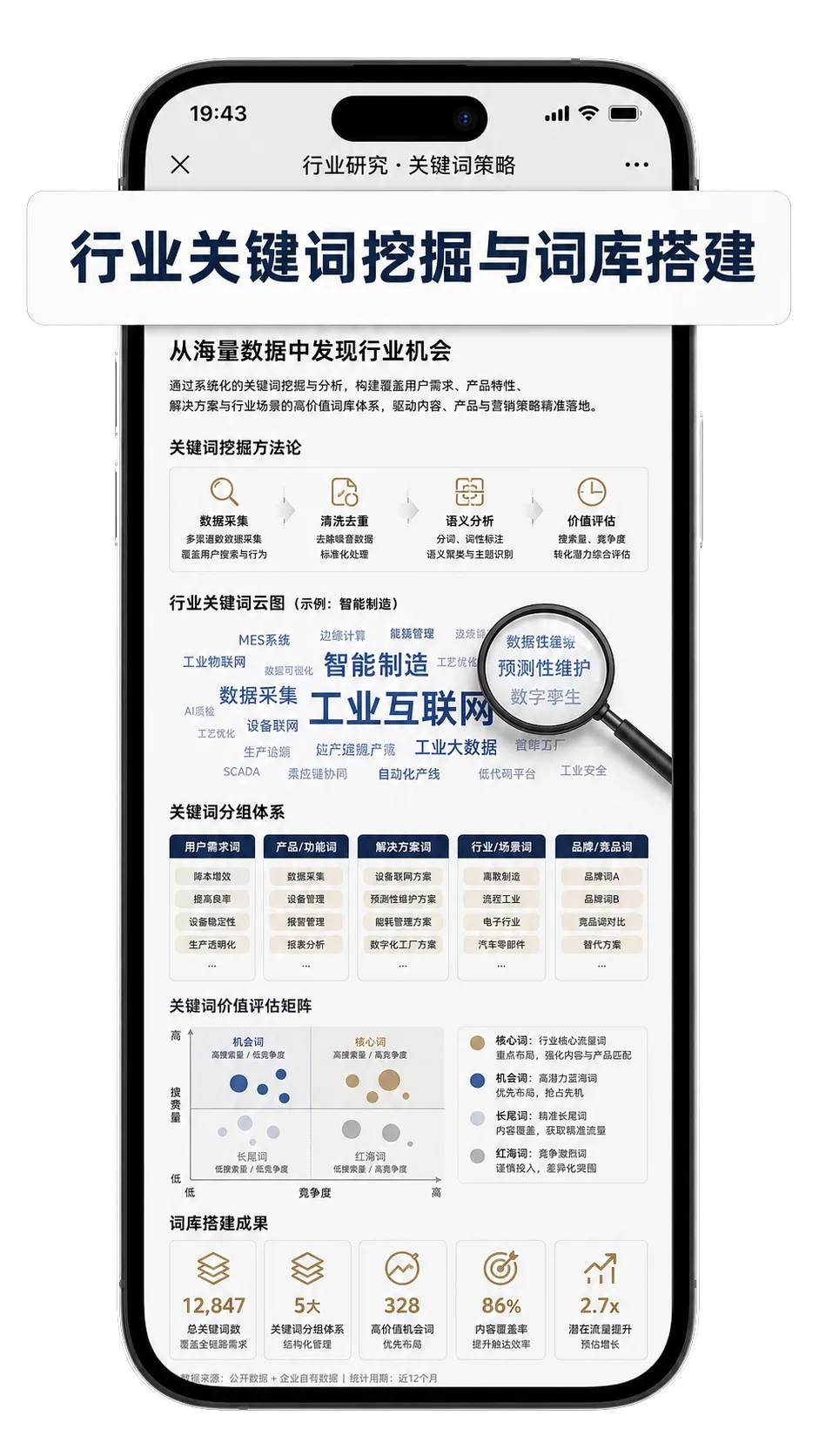 AI行业关键词挖掘与词库搭建服务示意图